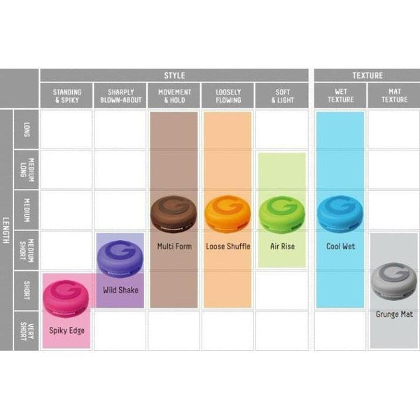 Mandom Gatsby Moving Rubber Hair Wax Multi Form 80g