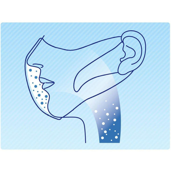 P-3-UCRM-CHRSTD-S30-Unicharm Cho Rittai Standard White 3D Face Mask Small Size 30 ct.jpg