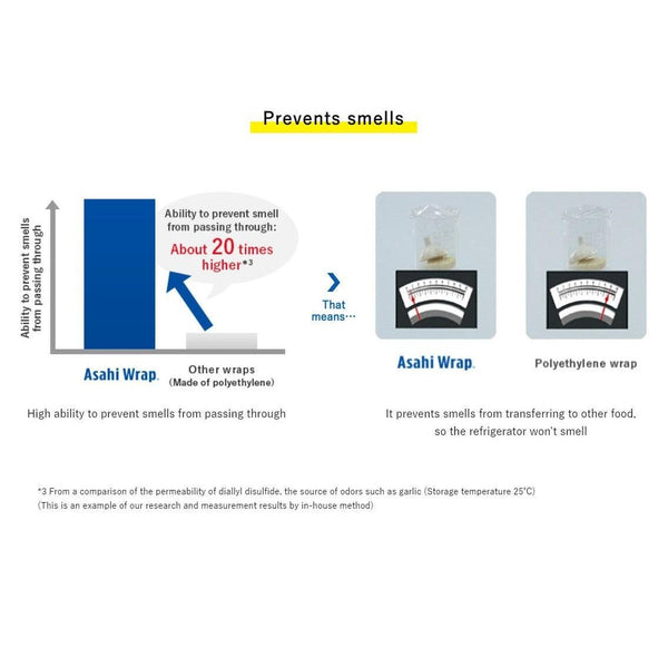 Microwaveable Cling Film Japanese Saran Plastic Wrap 30cm x 50m